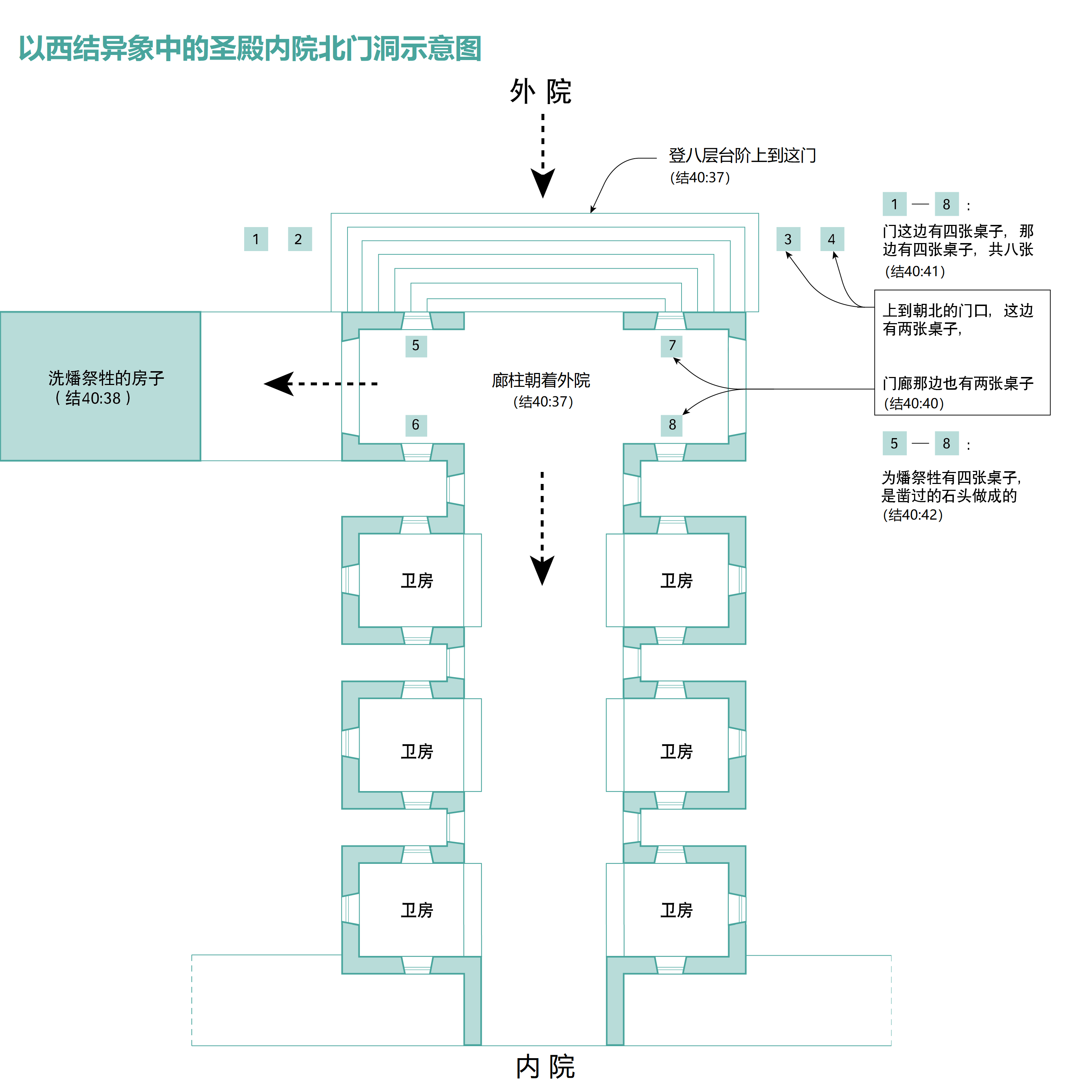 以西结书47章图片