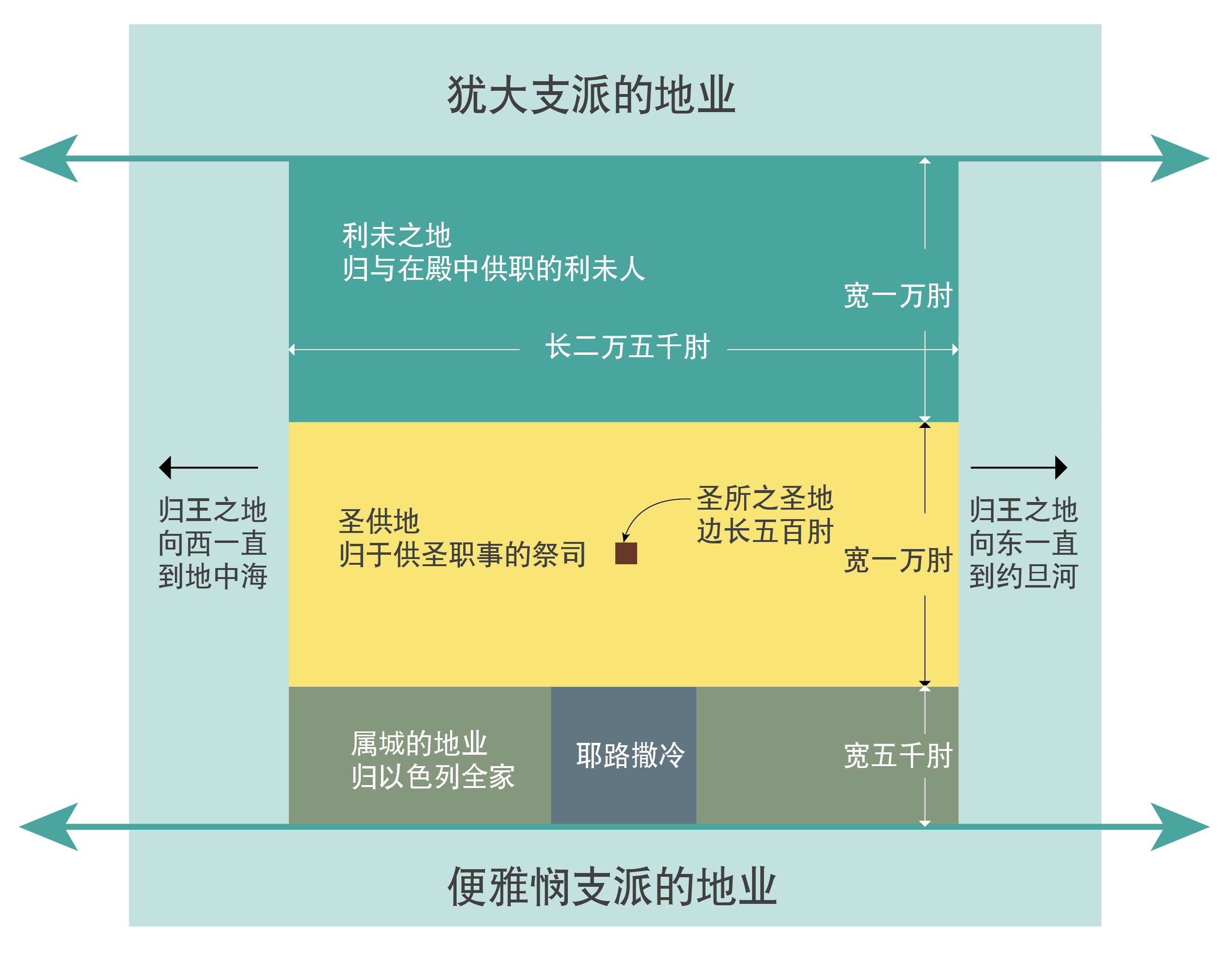 圣经以西结书图片