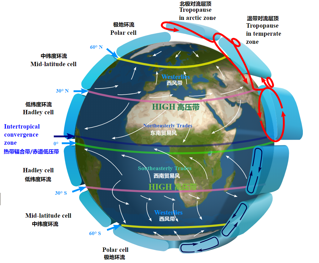 地球气流图图片