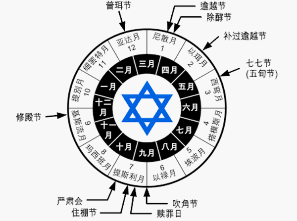 基督教节期图表图片